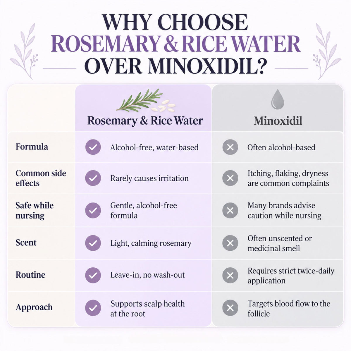 Rosemary & Rice Water Hair Growth Spray - Postpartum Hair Recovery