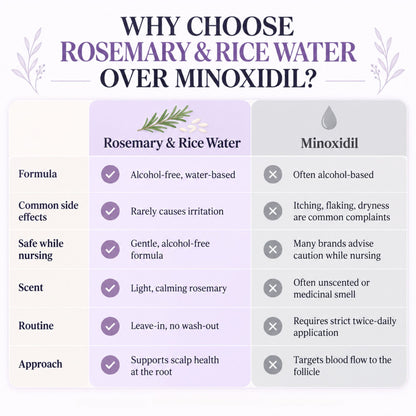 Rosemary & Rice Water Hair Growth Spray - Postpartum Hair Recovery