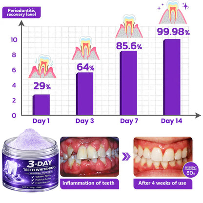 Last Day Promotion 60% OFF⏰ Teeth Whitening Mineral Powder  – Yellow Stains Gone in 3 Days