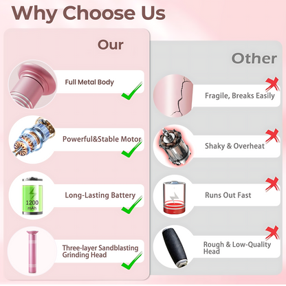 2026 New Upgraded Electric Foot File US